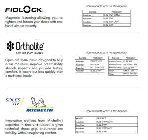 Ghete moto Roadster femei All Season Ixon model Bull 2 WP LS culoare: negru (100% waterproof) - Negru , 36